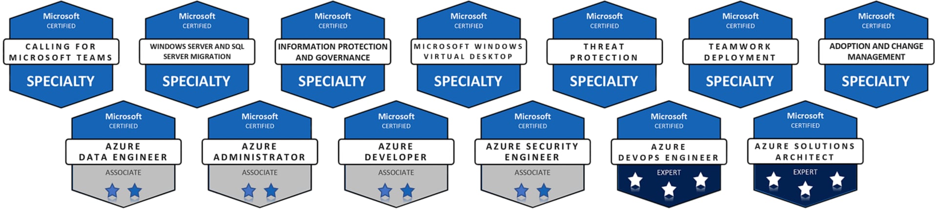 Microsoft Azure certifications