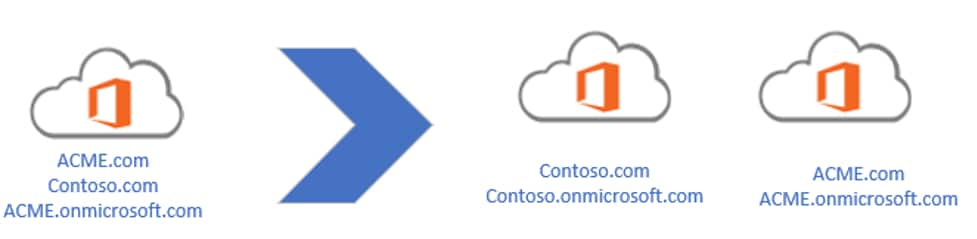 Microsoft 365 Tenant Diagram