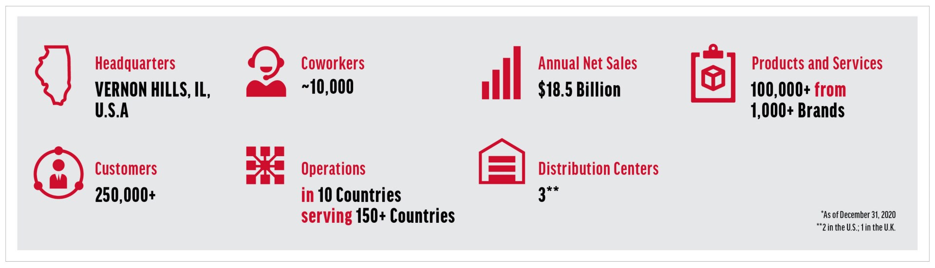 cdw-at-a-glance