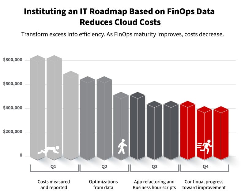 3D ROI Bar Graph