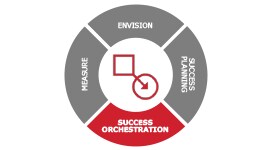 Orchestrate your success