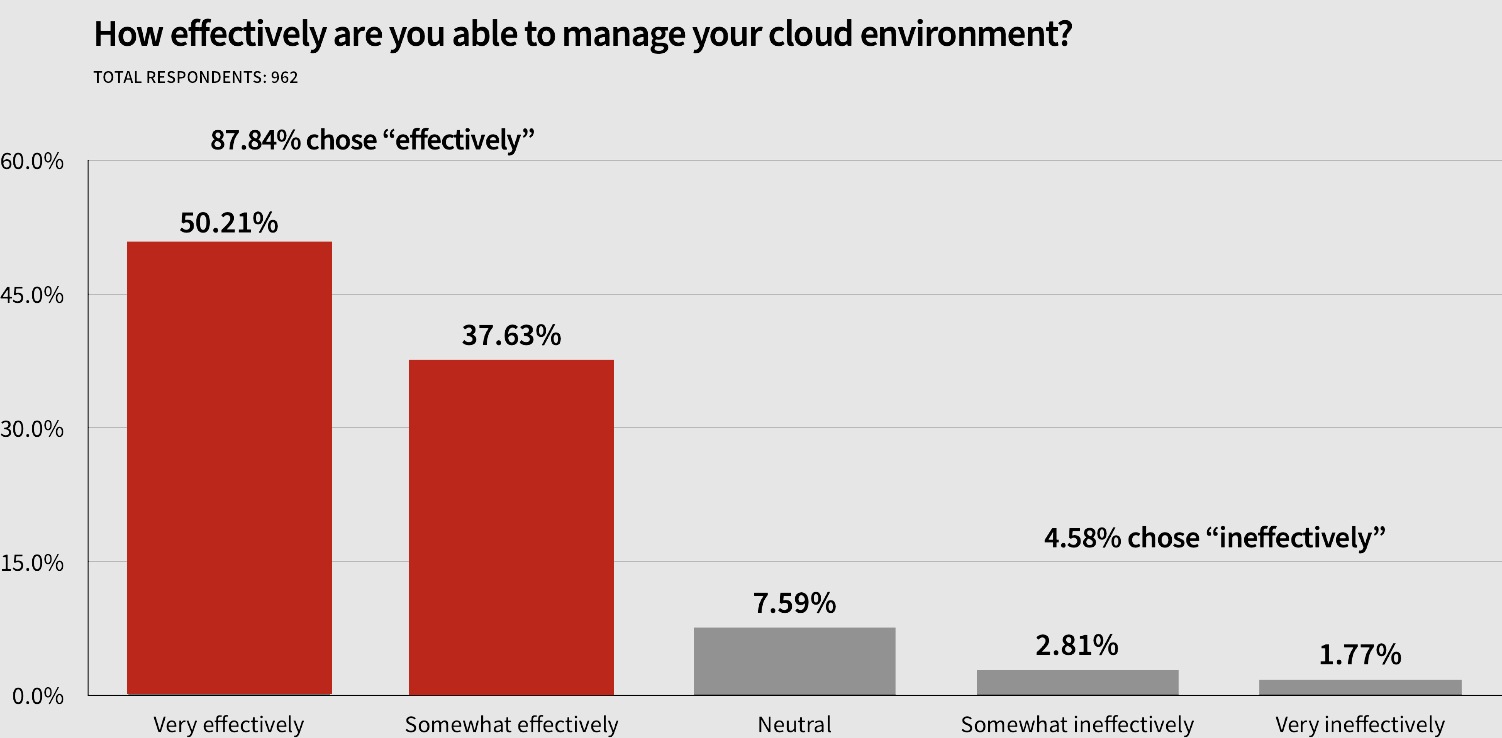 cloud-proprh-chart1