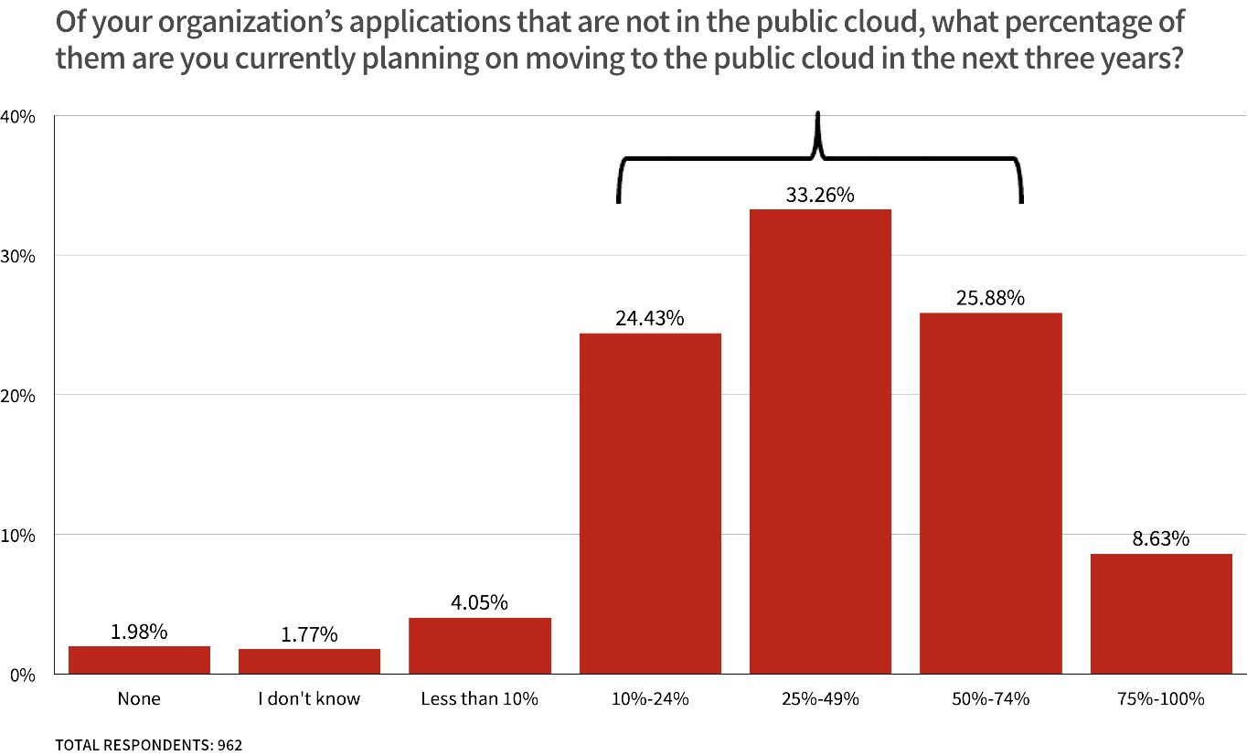 cloud-proprh-chart2-v2