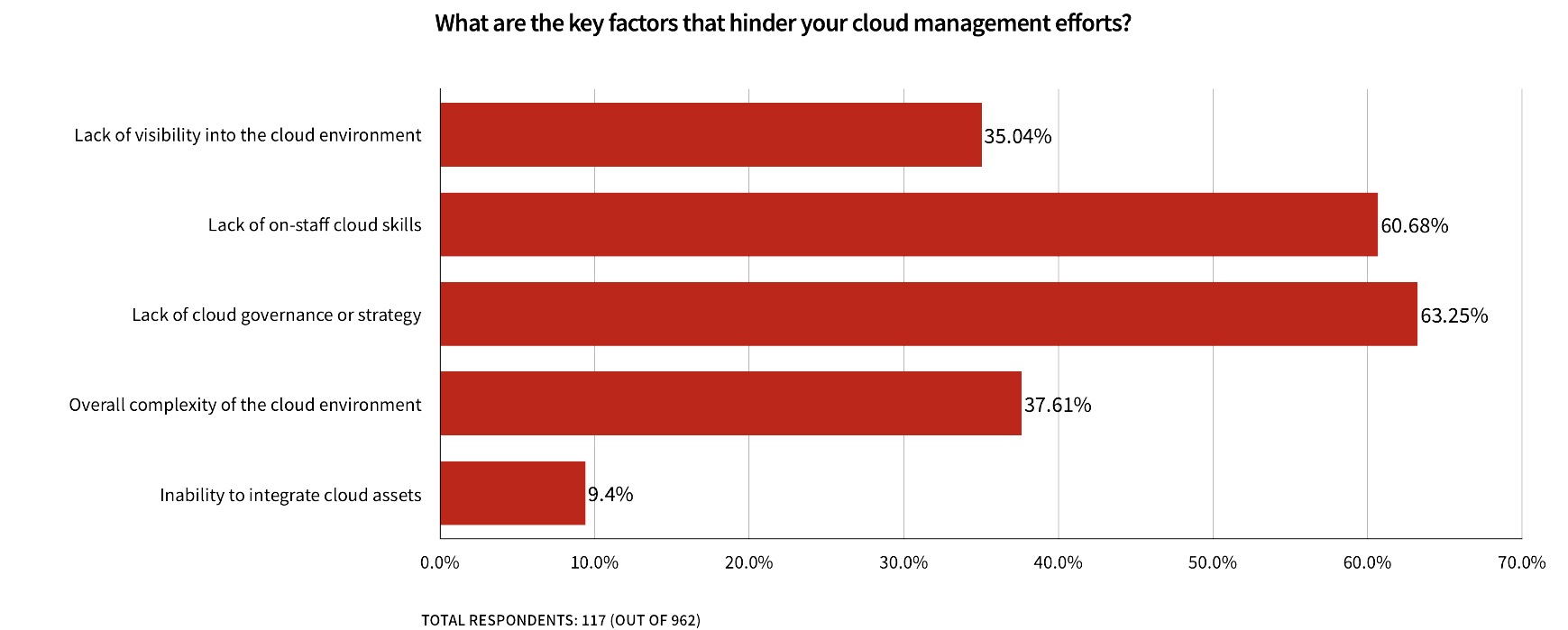 cloud-proprh-chart3-v3