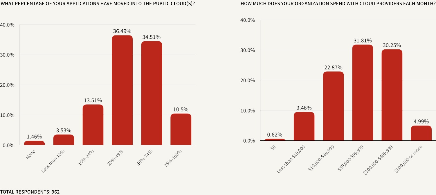 cloud-proprh-chart4