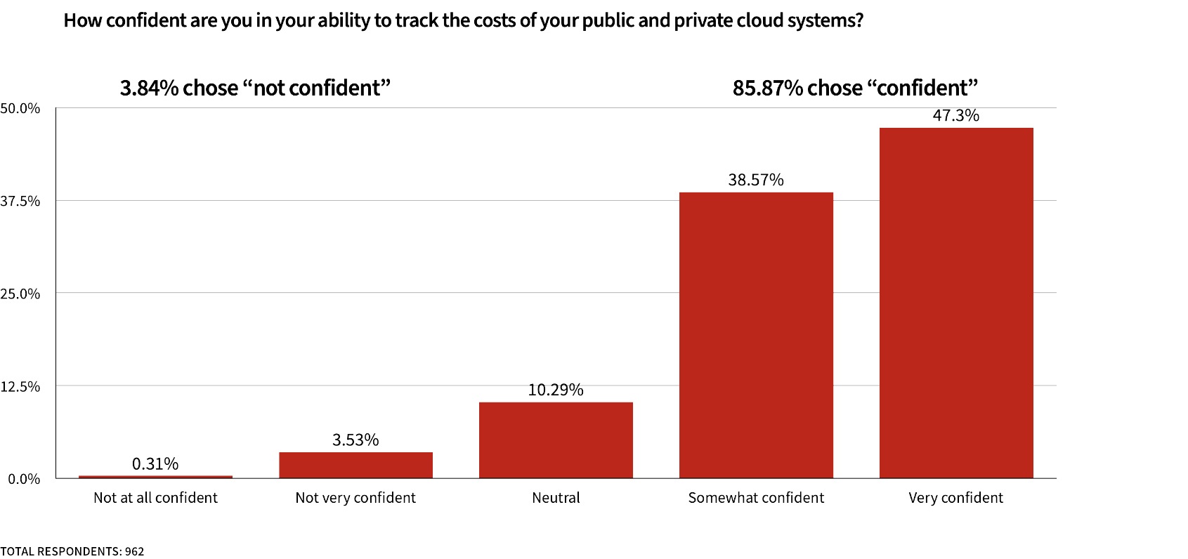 cloud-proprh-chart5