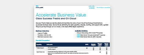 Cisco Customer Success Tracks