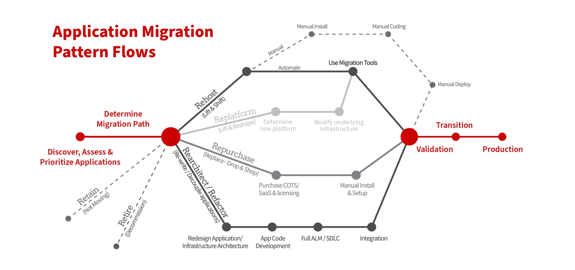 ciam blog image