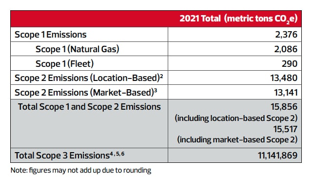 climate Action