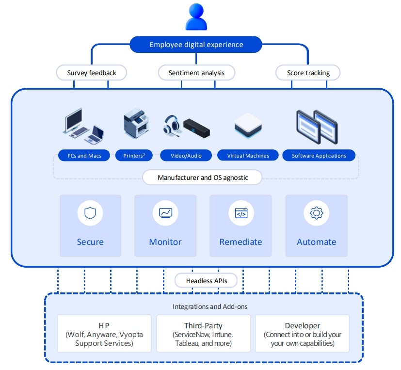 employee-digital-experience