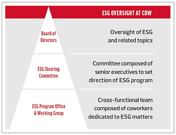 esg-oversight