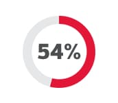 54% Graphic