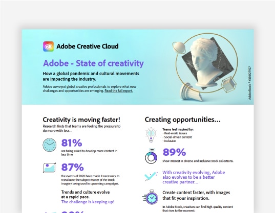State of creativity with Creative Cloud