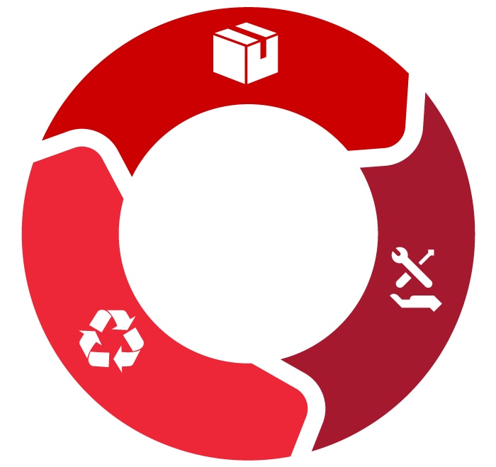 CDW Sustainability Cycle Graphic