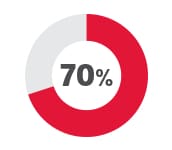 70% Graphic