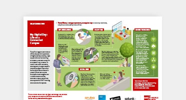 Image preview of Solution in Action: Life on a Connected Campus