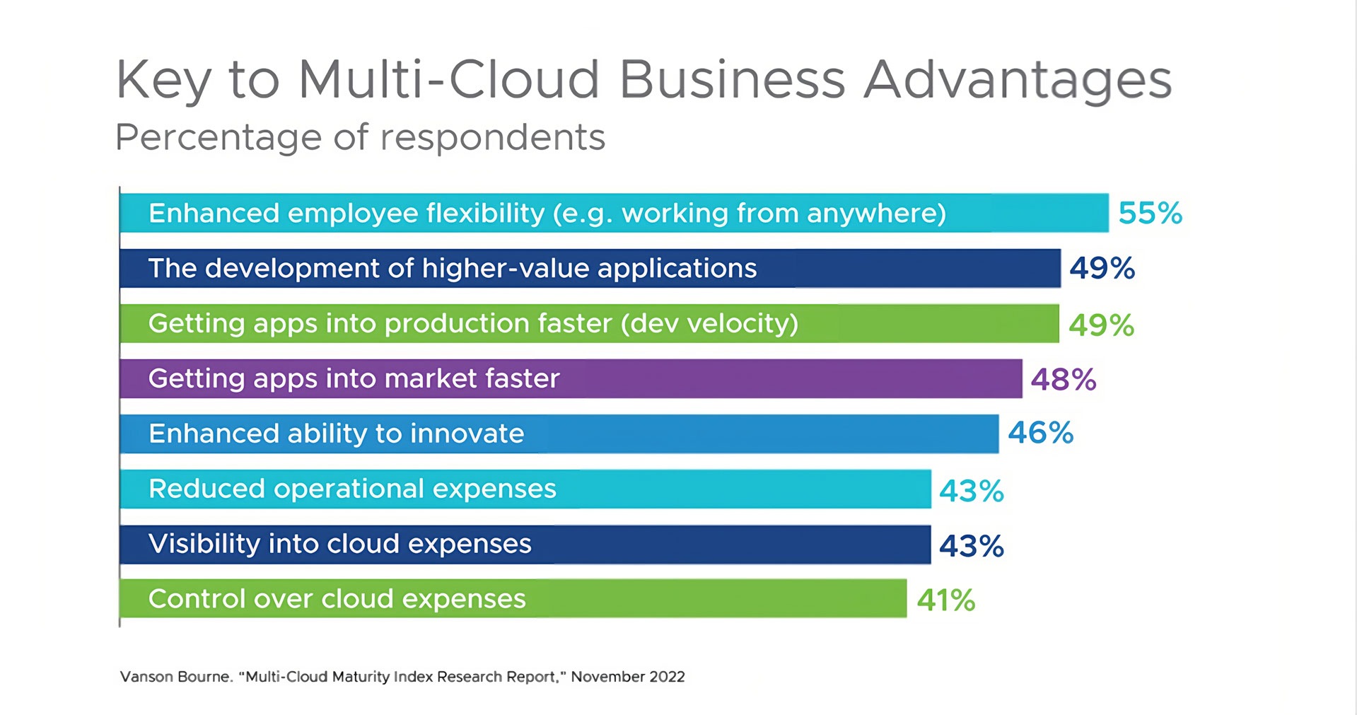 How to Help Move Multicloud Strategy to the Top of Your CEO’s To Do ...