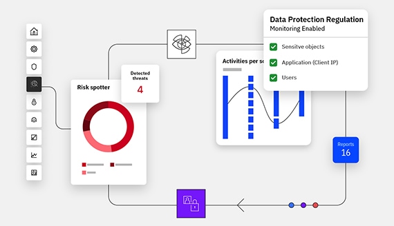 thumbnail of a IBM Data Protection chart