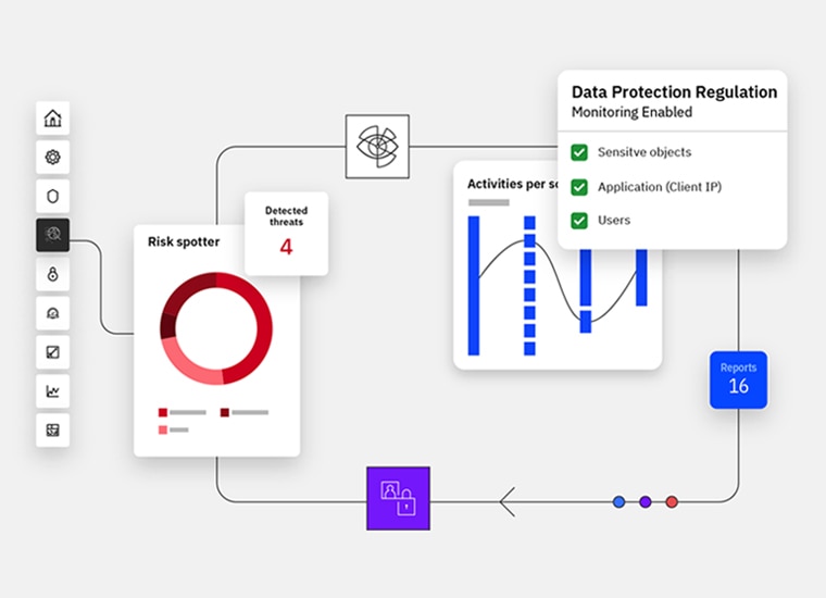 IBM Security Guardium Data Security Software