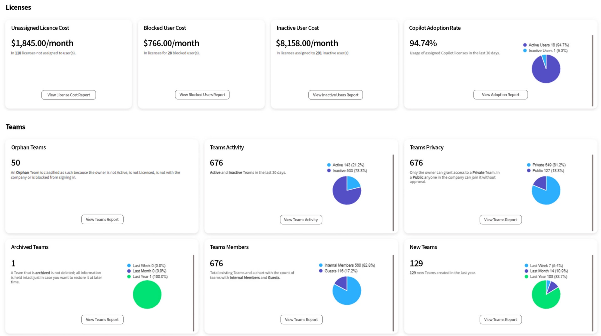 CDW Inscape Microsoft 365 dashboard screen