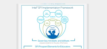 Intel SFI Infographic