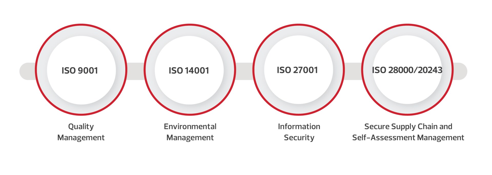 CDW ISO supply chain resposibility graphic 