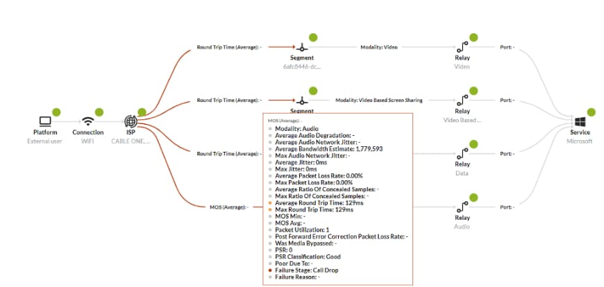 Visualization of a call path