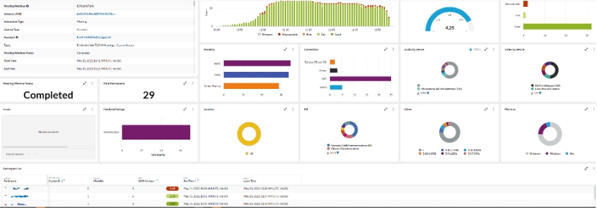 Visualization of a dashboard screen