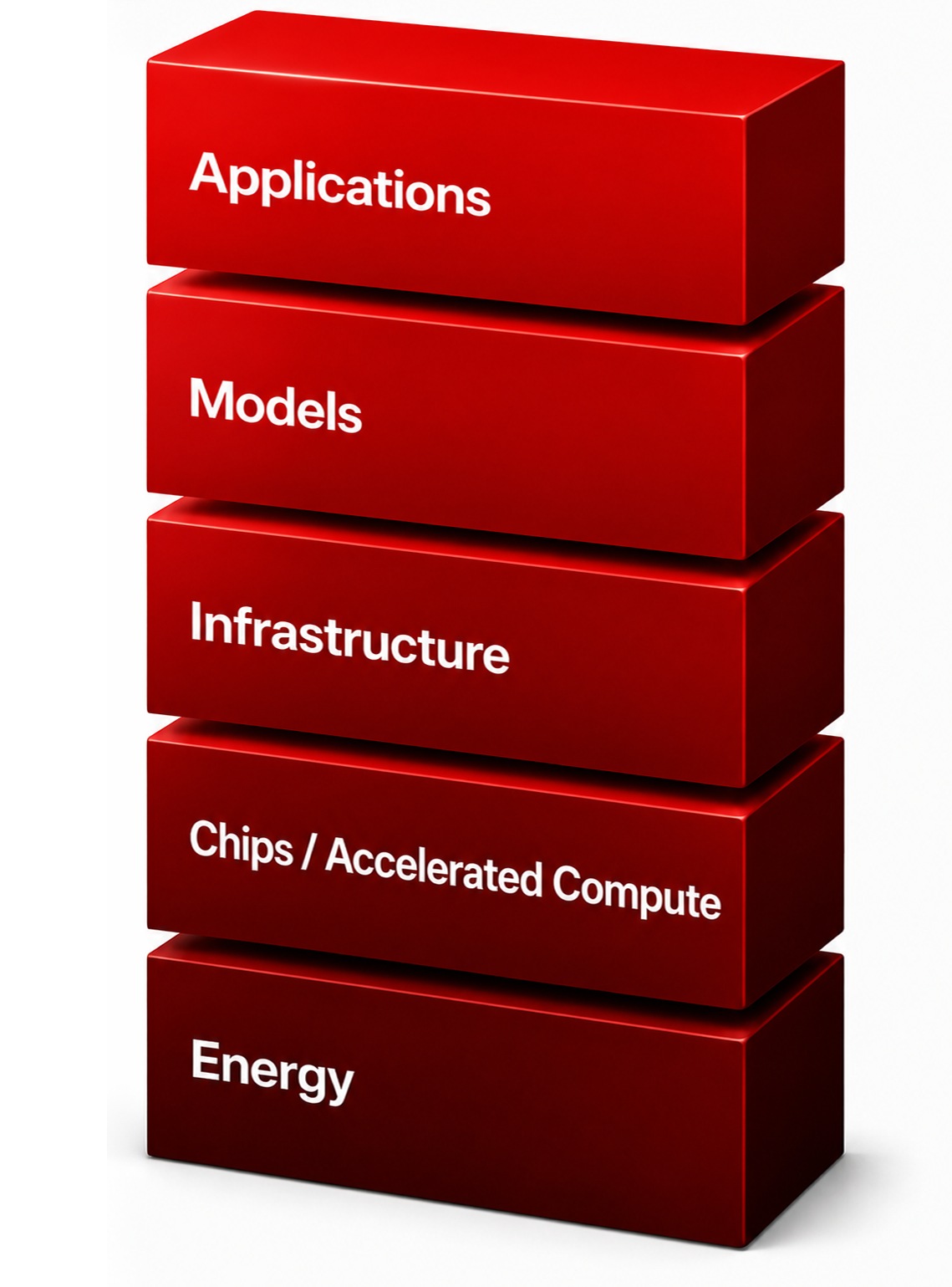 layer applications