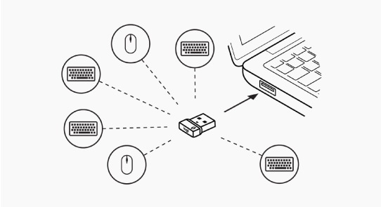 Logitech Bolt Plug and Play