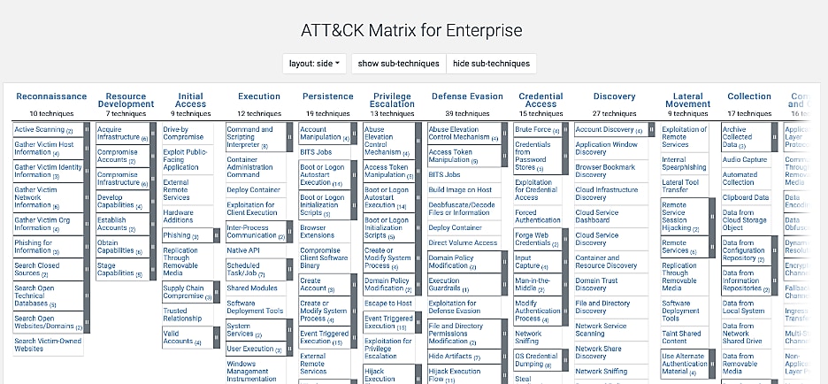 ATT&CK Matrix for Enterprise