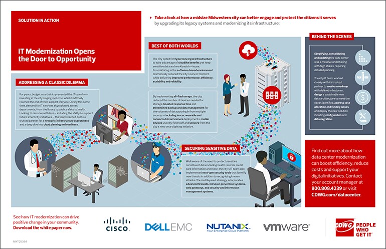 Preview of IT Modernization Data Sheet