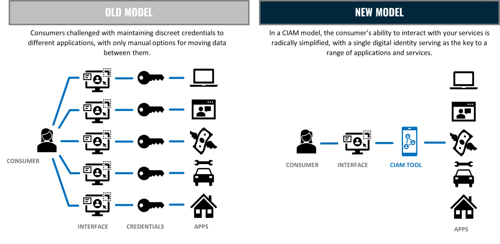 ciam blog image