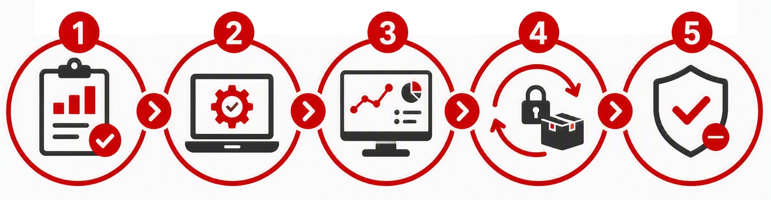 CDW Refresh Strategy graphic