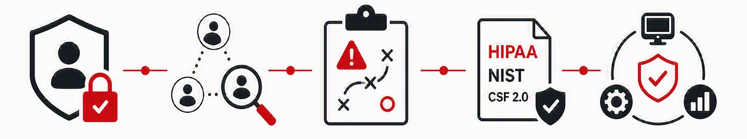 5 Actions That Deliver Immediate Impact
