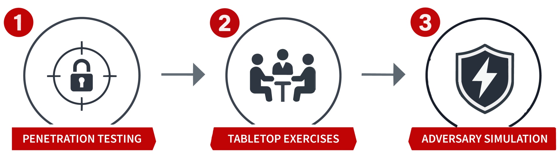 graphic illustrates turning insight into evidence