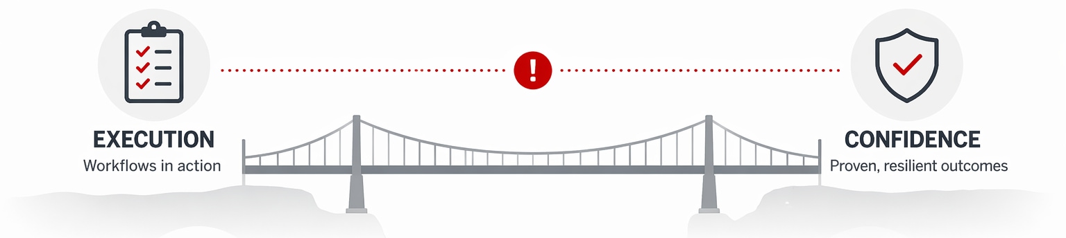 graphic illustrates turning insight into evidence