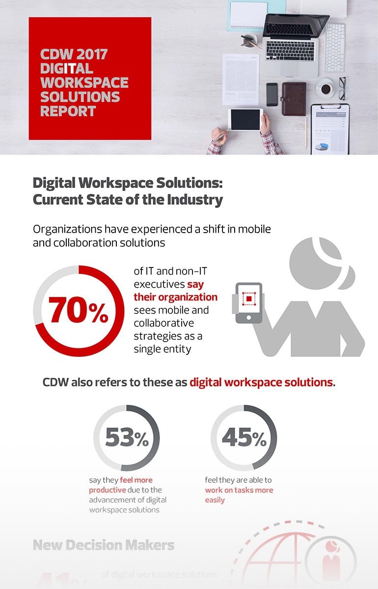 Digital Workspace Report
