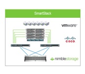 SmartStack Infrastructure