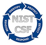 Cadre de travail de cybersécurité NIST (CSF)