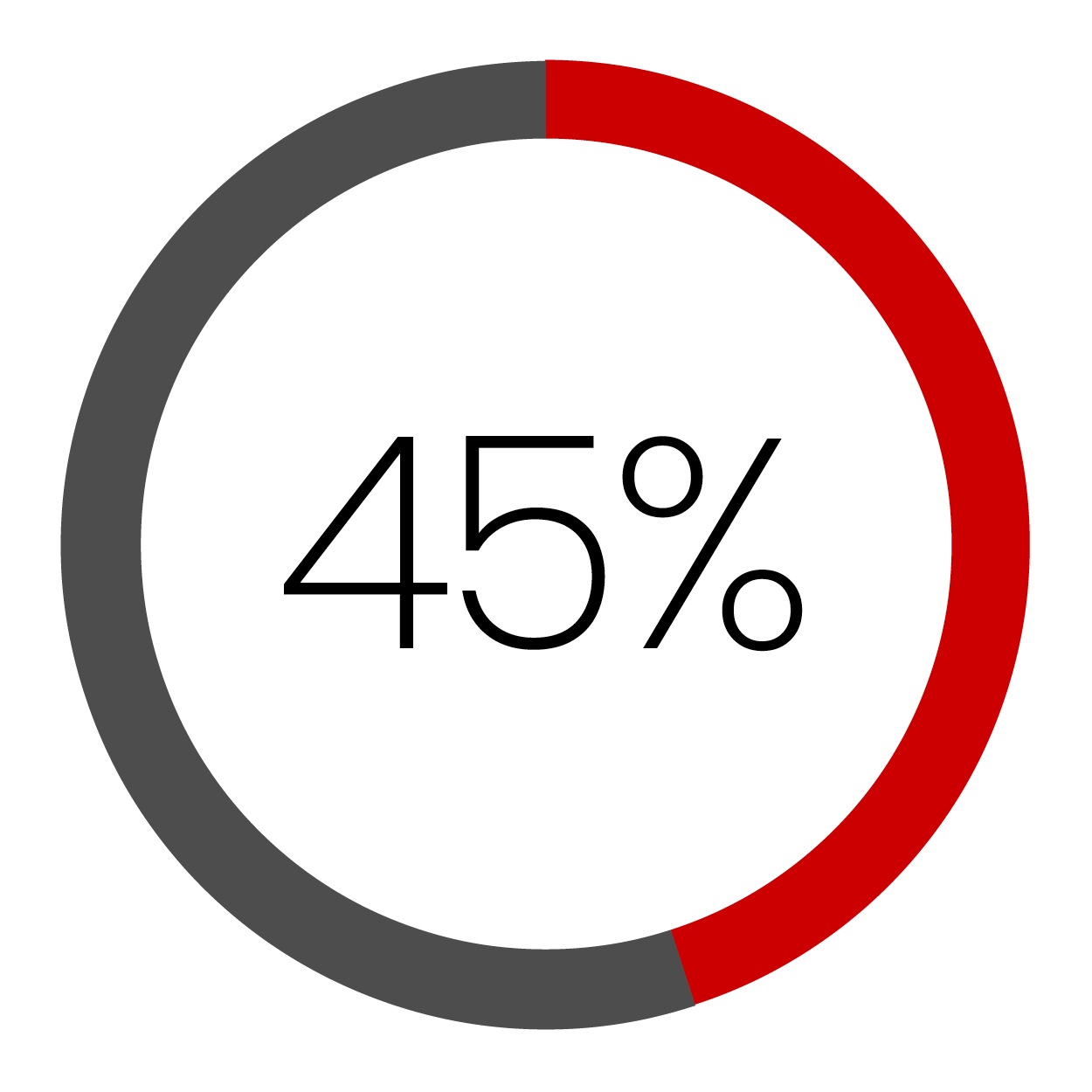 Pie Chart 3