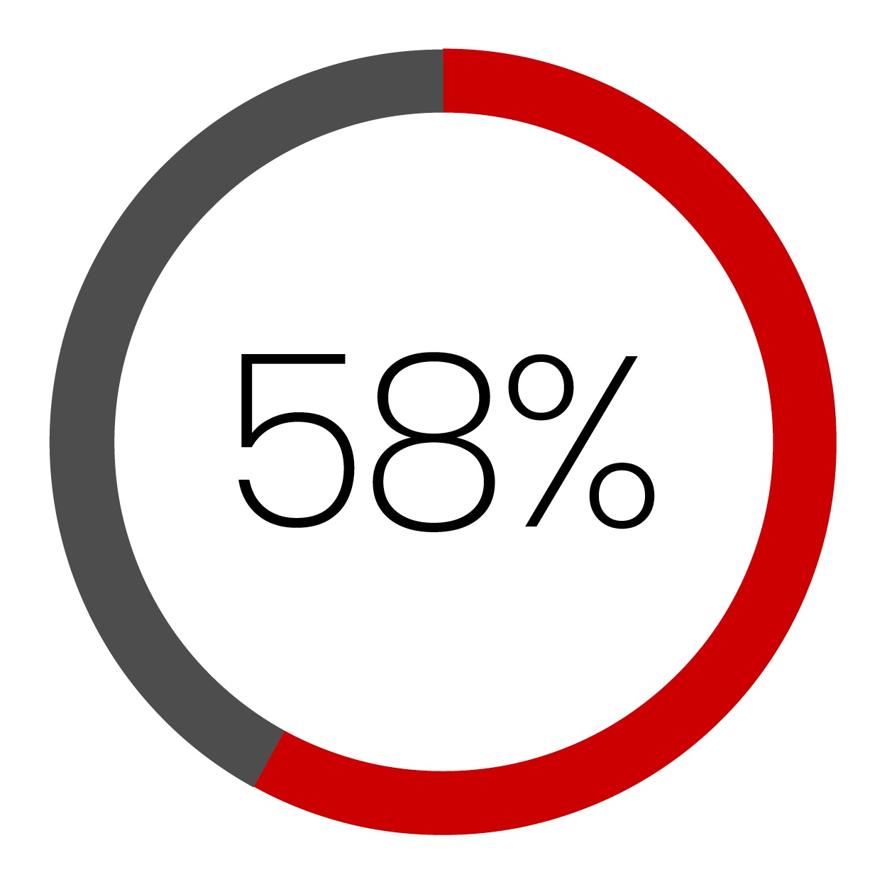 Pie Chart 3