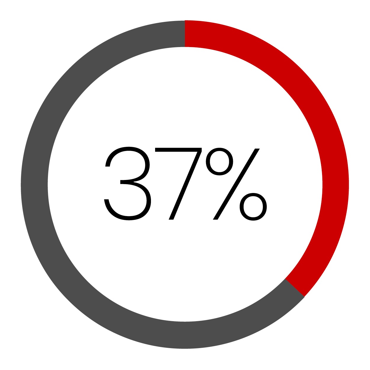 Pie Chart 2