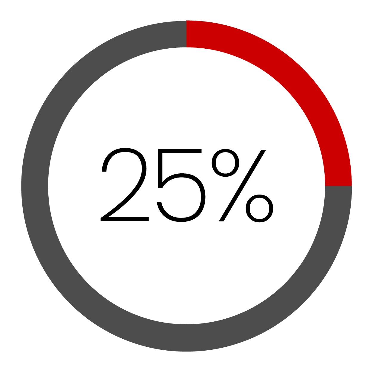 Pie Chart 3
