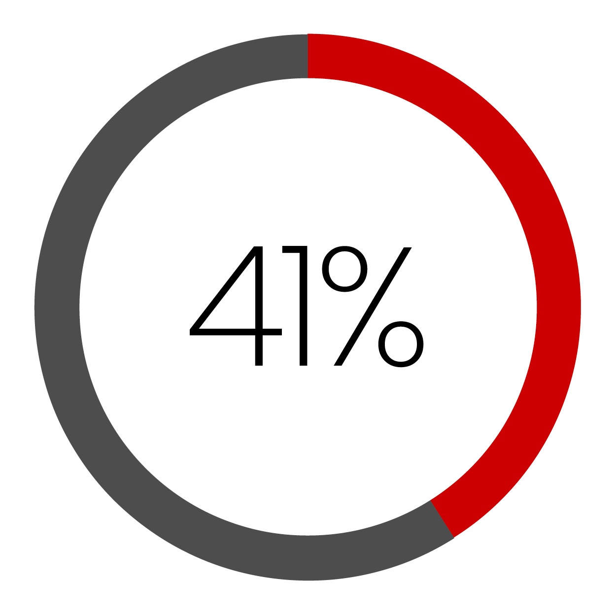 Pie Chart 3