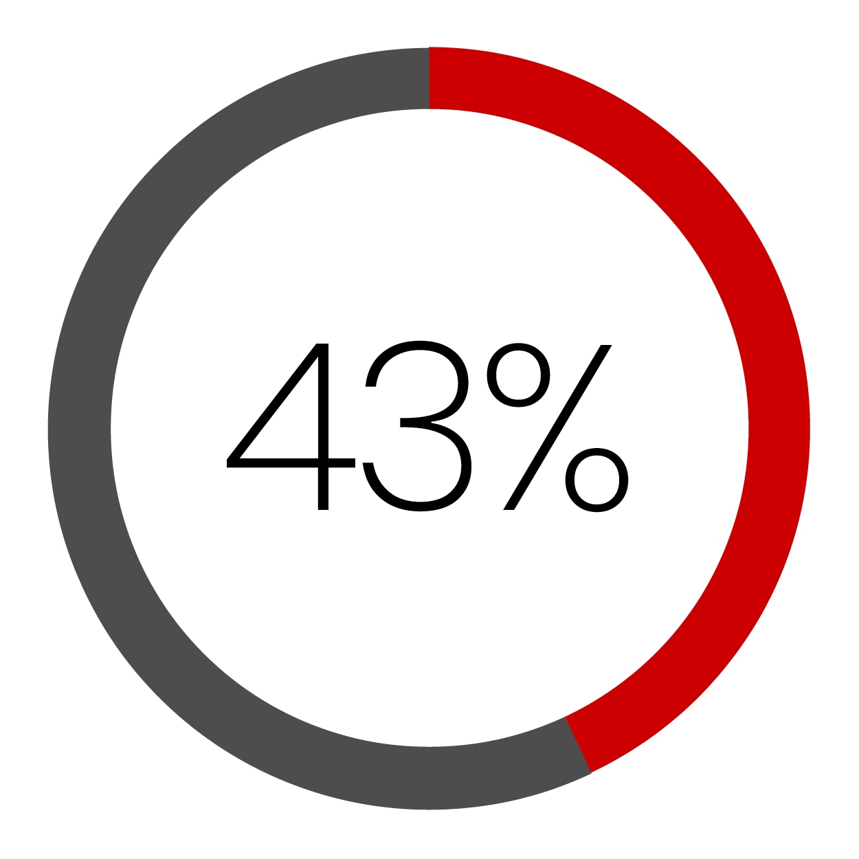 Pie Chart 1