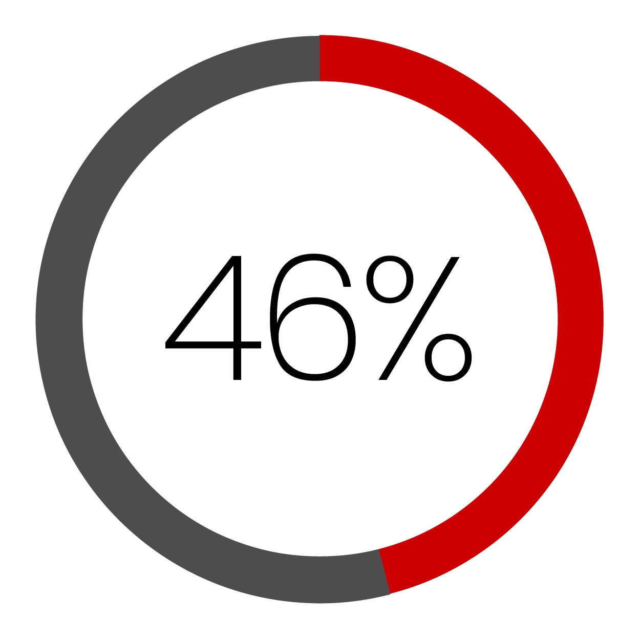Pie Chart 4