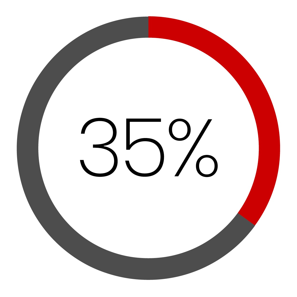Pie Chart 5