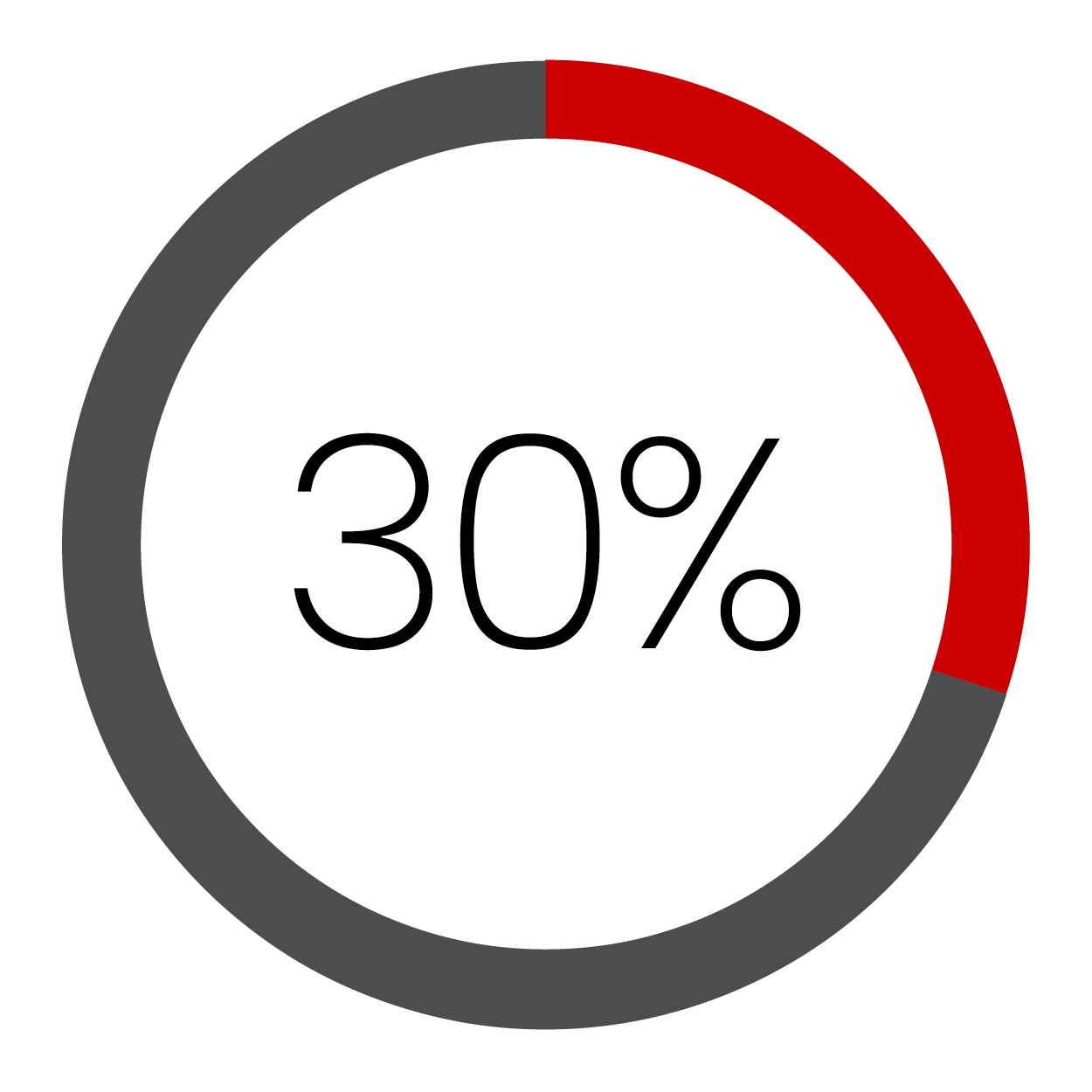 Pie Chart 6
