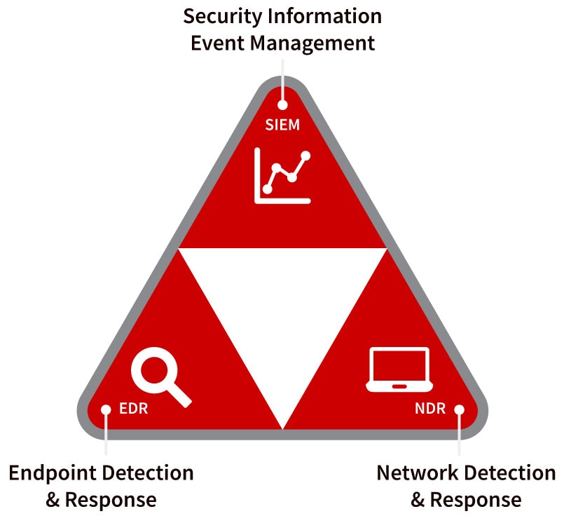 From Prevention to Detection NDR and the SOC Visibility Triad CDWG